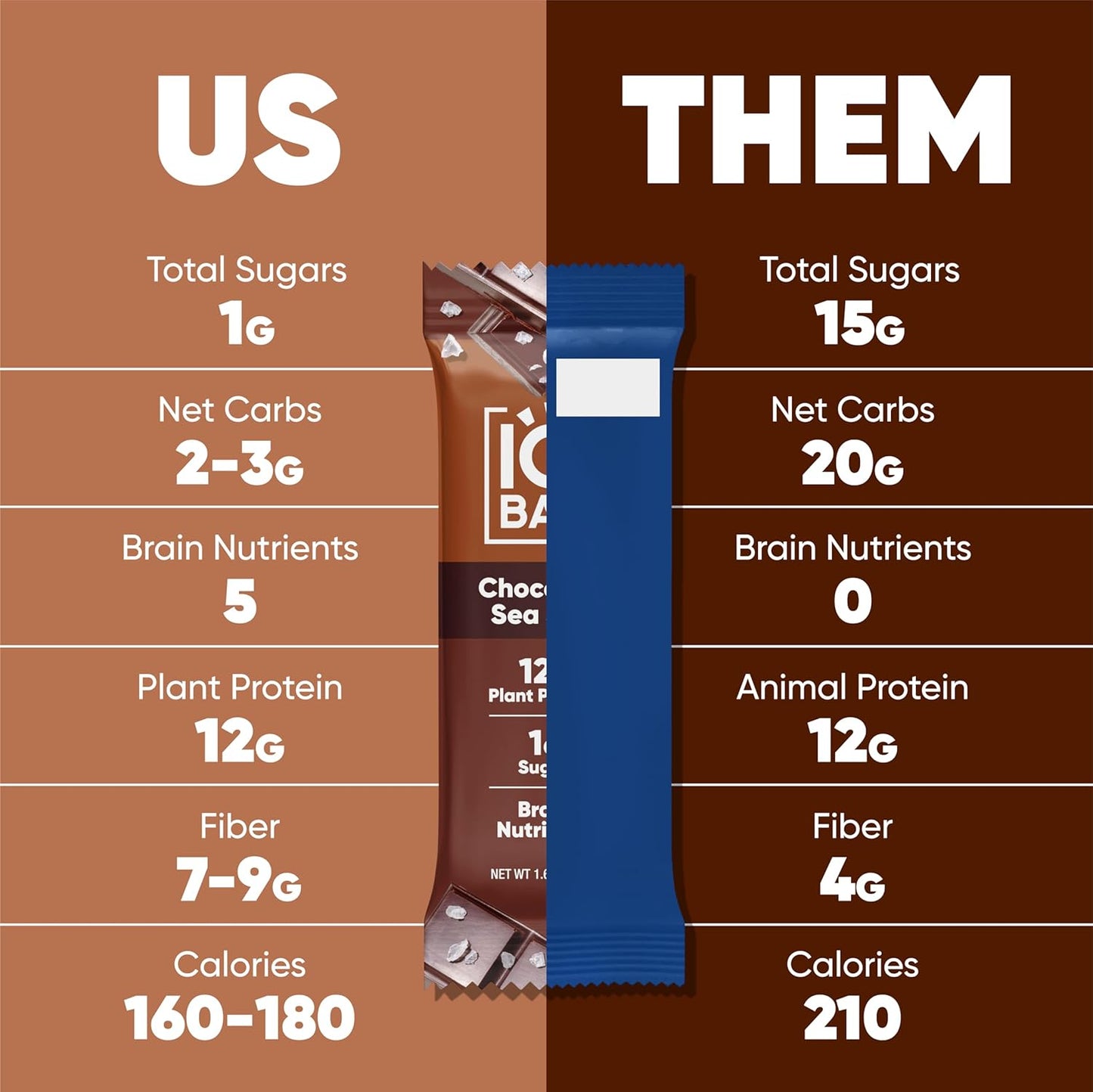 IQBAR Clean Protein Bars, Low Sugar Keto, Chocolate Variety Pack 12-Count